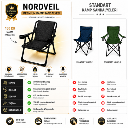 Nordveil™ Titan Kamp Sandalyesi | Çift Bardak Tutuculu